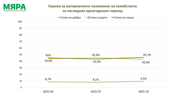 Мяра данъци,