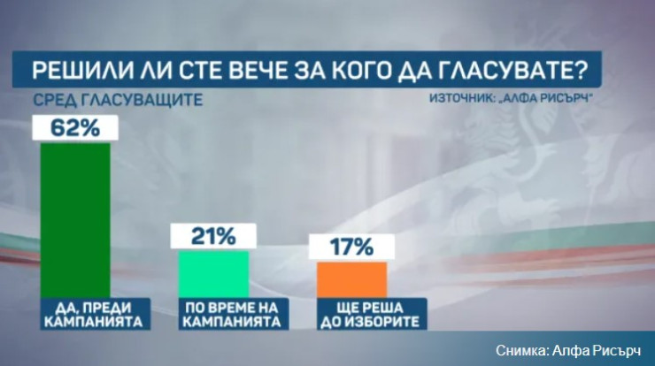 Нагласи преди
